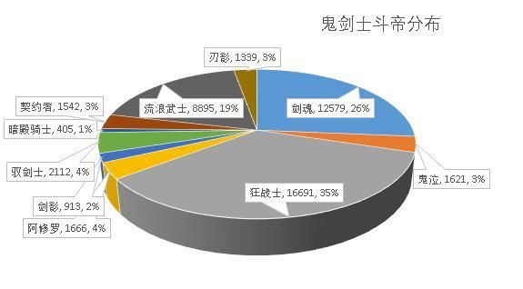 2018DNF发布网防检测辅助(DNF发布网公益服过检测的辅助) 2018DNF发布网防检测辅助(DNF发布网公益服过检测的辅助)