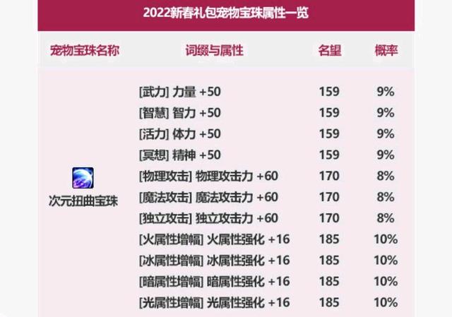 哪些是DNF发布网的私服 哪些是DNF发布网的私服