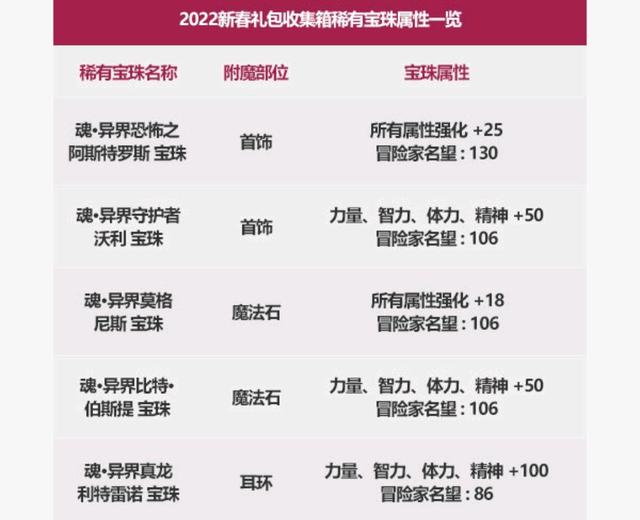 口碑最好的DNF发布网 口碑最好的DNF发布网