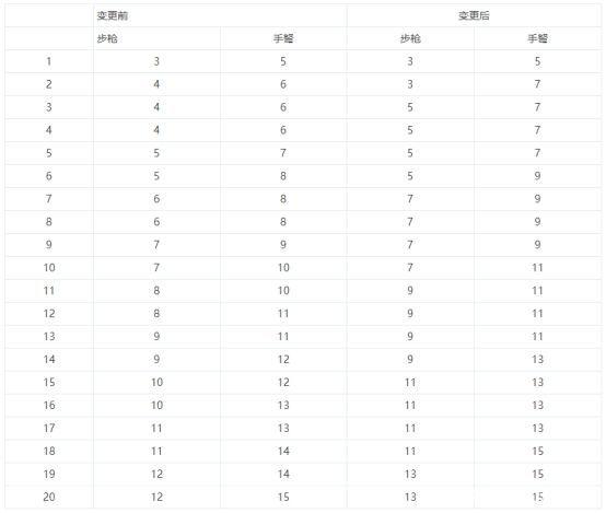 2020DNF发布网新开复古私服(DNF发布网60复古服) 2020DNF发布网新开复古私服(DNF发布网60复古服)