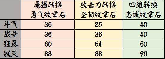 2018DNF发布网哪个好 2018DNF发布网哪个好