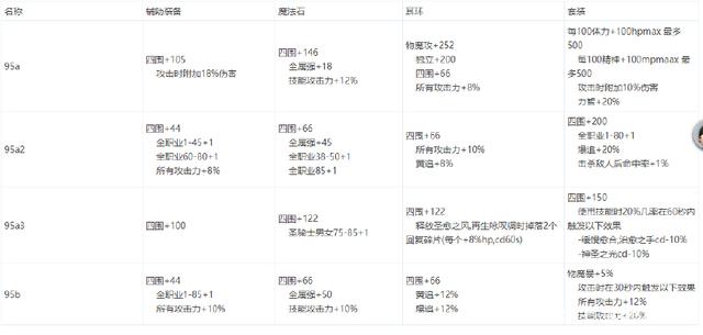 2017DNF发布网能玩么 2017DNF发布网能玩么