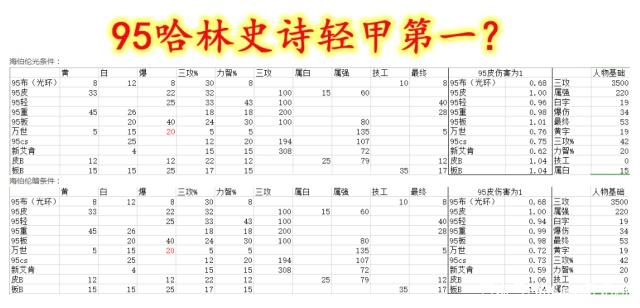 2017DNF发布网夏日套(2019DNF发布网夏日套装外观) 2017DNF发布网夏日套(2019DNF发布网夏日套装外观)