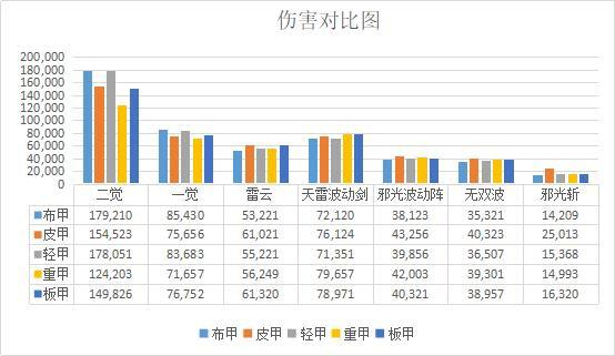 2019DNF发布网通用辅助(2016DNF发布网免费辅助群) 2019DNF发布网通用辅助(2016DNF发布网免费辅助群)