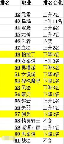 回忆DNF发布网的爱梦币咋弄 回忆DNF发布网的爱梦币咋弄