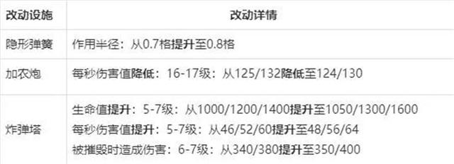 2017最好的dnf公益服发布网推荐,最新dnf公益服发布网开服时间 2017最好的dnf公益服发布网推荐,最新dnf公益服发布网开服时间