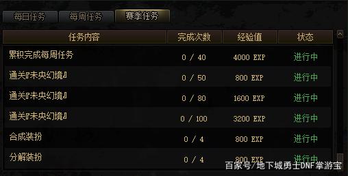 win 10DNF发布网