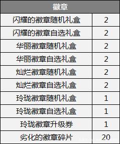 dnf最新私服公益服发布网(推荐最新开放的DNF发布网公益服发布网) dnf最新私服公益服发布网(推荐最新开放的DNF发布网公益服发布网)